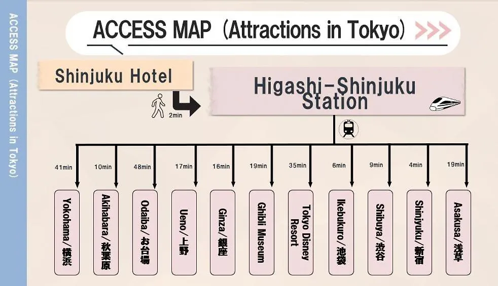 Apartment Tokyo East Shinjuku Triplex: 3-Bedroom with Shared Shower