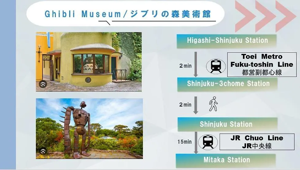 Апартаменты 3ベッドルームとリビング 4部屋全て個室 混まない2つのシャワールームとトイレ 東新宿駅2分8名 Токио Япония